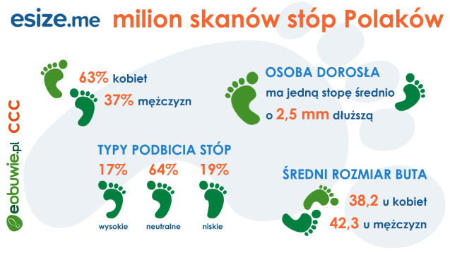 ESIZE.ME - MILION SKANÓW STÓP POLAKÓW