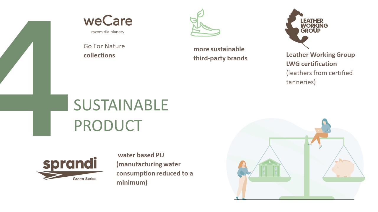 Zrównoważony produkt