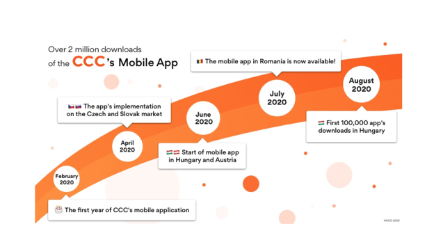 2 MILLION USERS OF THE CCC MOBILE APP