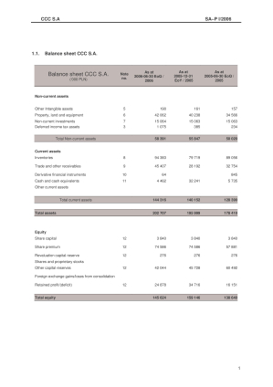 Financial statements of CCC S.A. for the first half of the fiscal year of 2006