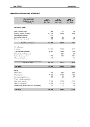 Consolidated quarterly report Q3 2007